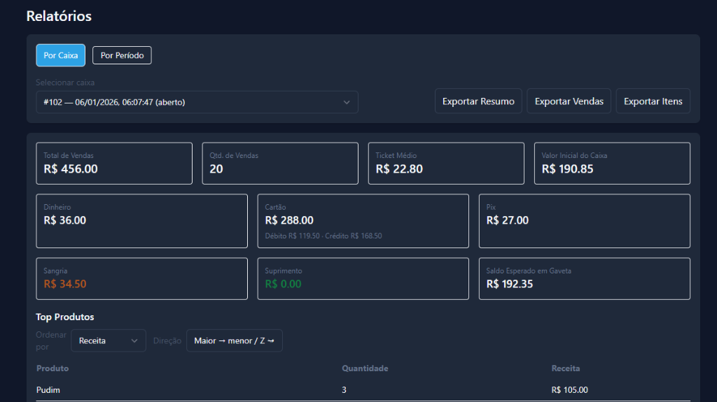 Relatórios financeiros detalhados do Zelo PDV