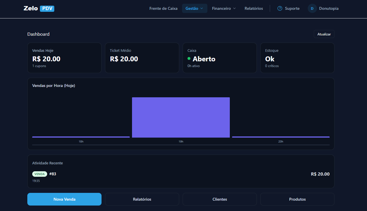 Dashboard Administrativo do Zelo PDV
