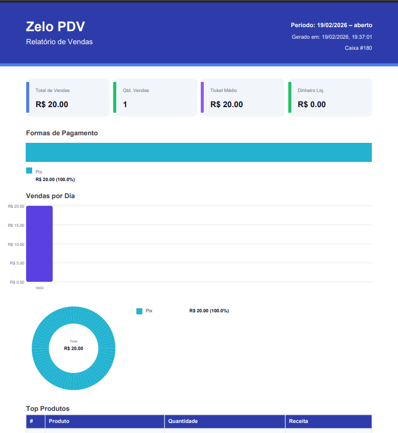 Exemplo de relatório PDF
