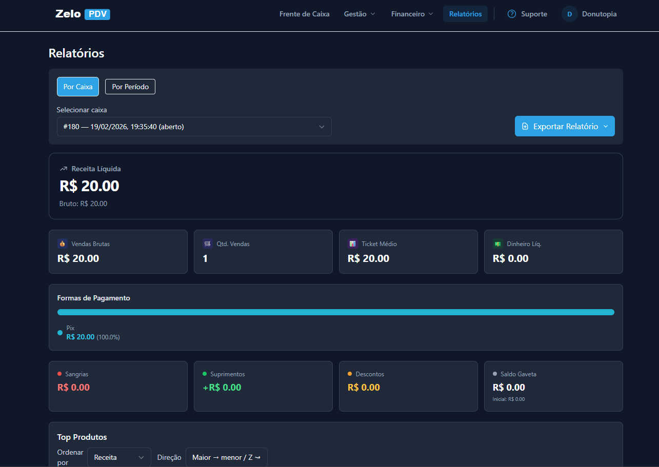 Tela de relatórios detalhados